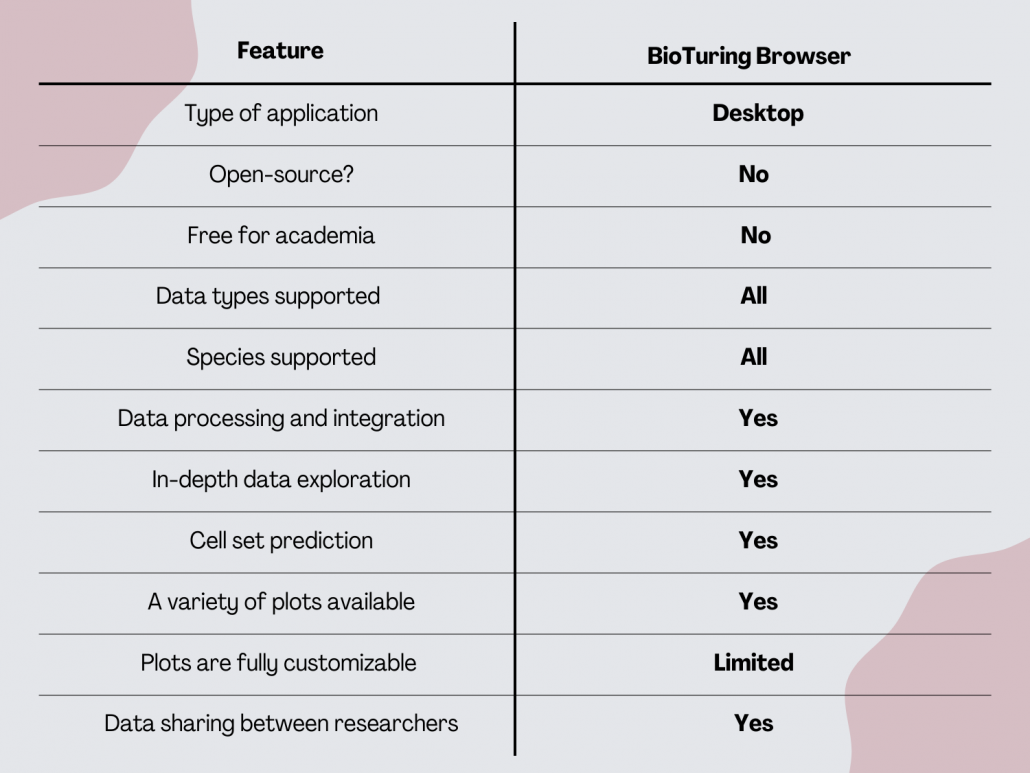 BioTuring Browser software features